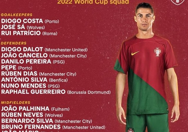 Phản ứng của Ronaldo về danh sách tuyển Bồ Đào Nha dự World Cup