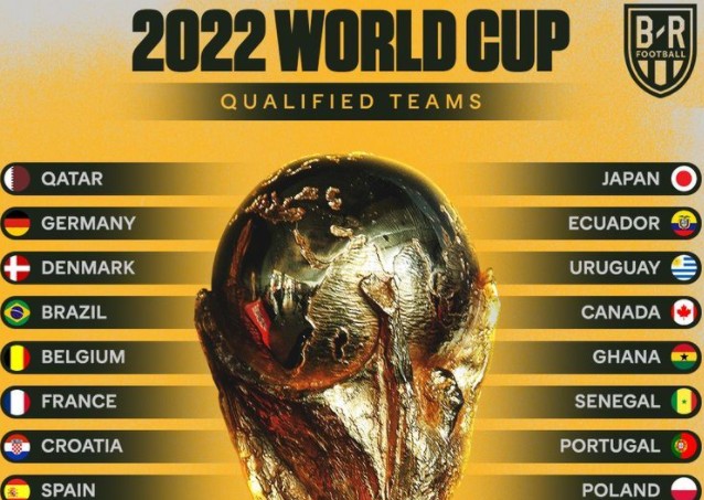 Thêm 7 đội tuyển giành vé dự World Cup 2022